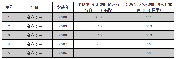 pp电子·模拟器(试玩游戏)官方网站