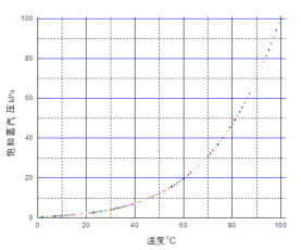 pp电子·模拟器(试玩游戏)官方网站