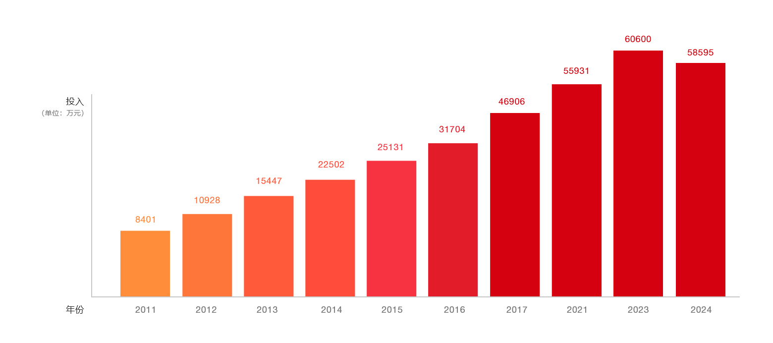 pp电子·模拟器(试玩游戏)官方网站